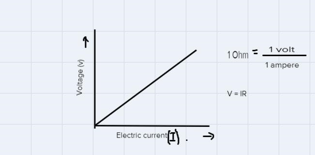 Explain numericals of electricity chapter of class 10 and also diagrams.What is ammeter-example-1