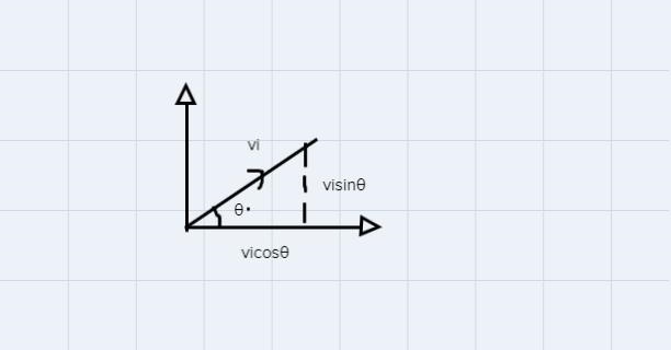 The SPH3U class designs a cannon able to shoot a human being out of it. If the human-example-2