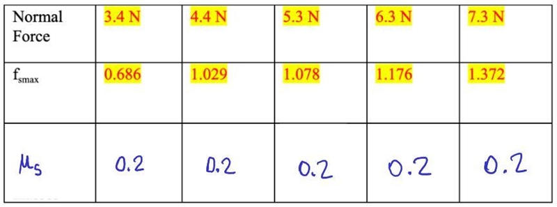 From your measurements and analysis, and your understanding of the maximum static-example-1