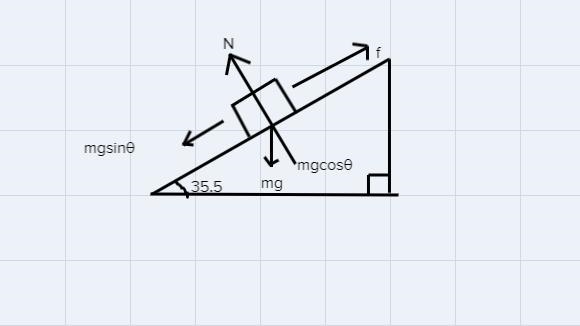 A 3.00-kg block starts from rest at the top of a 35.5° incline and slides 2.00 m down-example-1