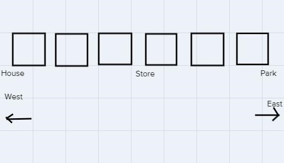 Question 23 of 25Julia walks from the park 6 blocks east of her house to the store-example-1