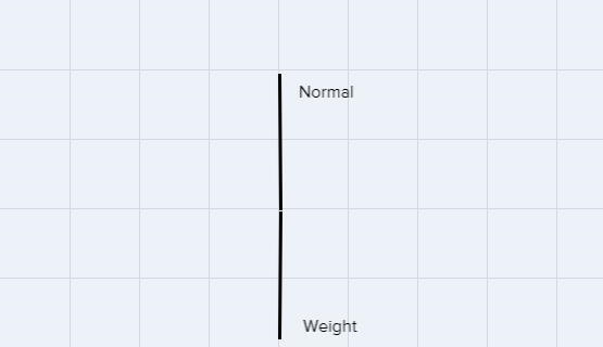 a) Determine what normal force would be required to accelerate a 100 pound person-example-1