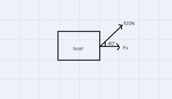 A sailor pulls a boat horizontally alongside a dock for 10.0 m with a rope angled-example-1