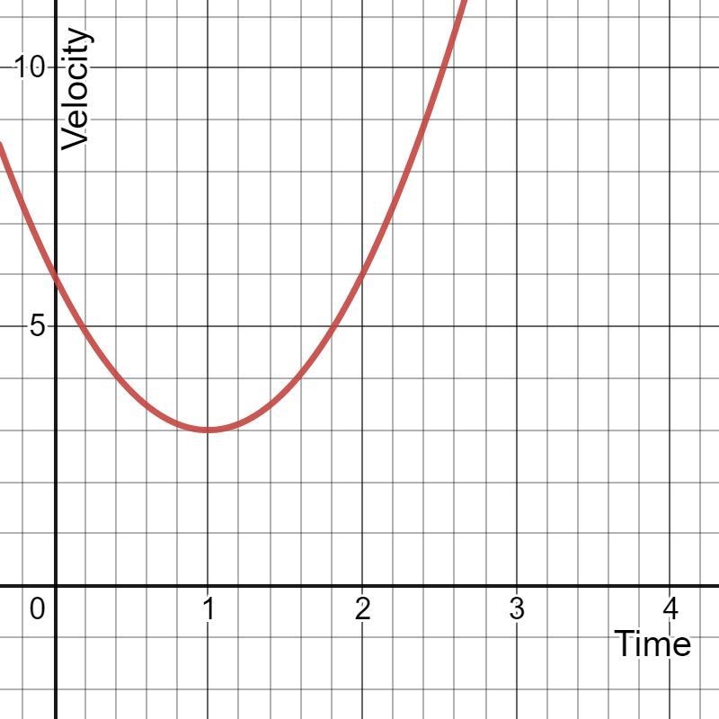 The position of a particle as it moves along the x axis is given for t > 0 by x-example-1