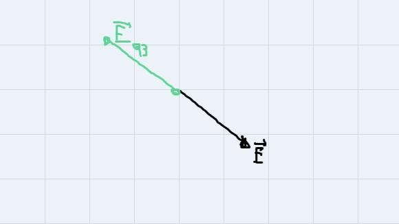 A +10.24 nC charge is located at (0,11.44) cm and a -3.63 nC charge is located (4.1, 0) cm-example-3