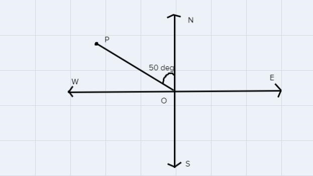 A hiker travels 12 km in a direction of 50 degrees west of north. What are the north-example-1