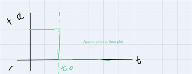 Please explain how to draw the graphs of the situation-example-5