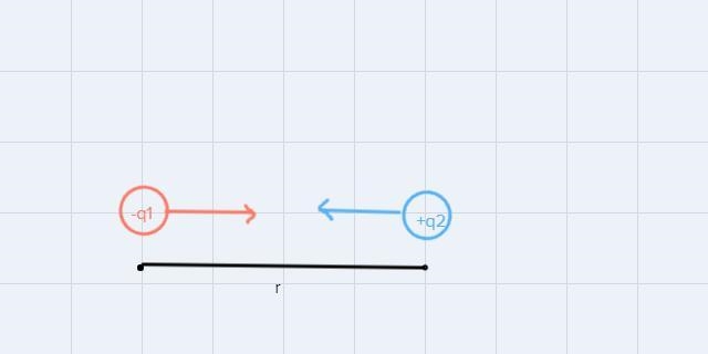 Calculate the force between charges 4 x 10^-8 C and 1.8 x 10^-6 C if they are 3.5 m-example-1