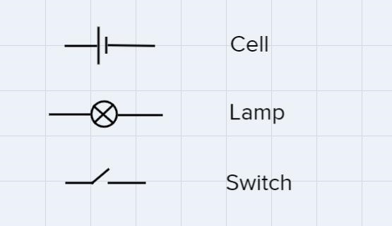 Create a diagram. cell, switch, two lamps, all connected in series-example-1