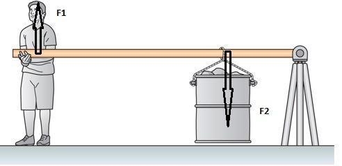 An absolute unit of a man is moving a large bucket. The bucket has a mass of 500 kg-example-1