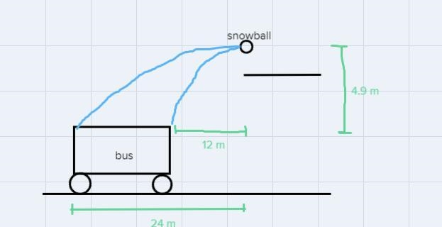 A Septa bus is approaching an underpass at 13.00 m/s. The top of the bus is 3.50 meters-example-1