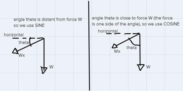 Why have u added mgsin thetha to calculate total force-example-2