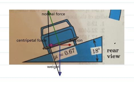 How fast can the car take this curve this curve without skidding to the outside of-example-1