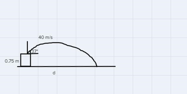 The SPH3U class designs a cannon able to shoot a human being out of it. If the human-example-1