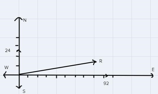 (b) An aeroplane is flying towards the east in still air at 92m/s. A wind starts to-example-1