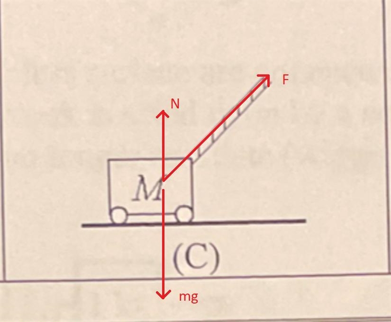 Consider a cart of mass M that can roll on frictionless bearings. In which of the-example-3