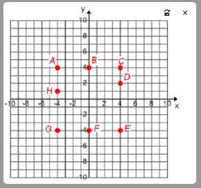 What is the distance from point D to point C?A.1 unitB.2 unitsC.3 unitsD.4 units-example-1