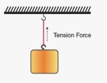 MULTIPLE CHOICE QUESTION Which word is synonymous to tension? Push Pull-example-1