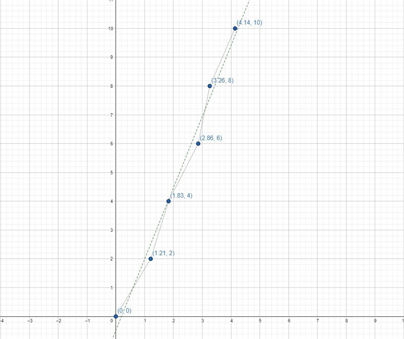 How does the velocity of a falling object change with time? How would you describe-example-3