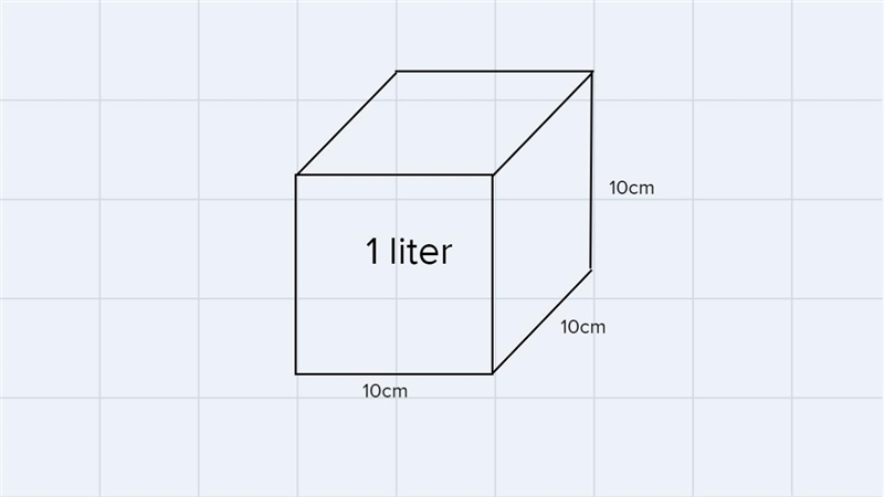 True or false? a liter is a metric unit for area-example-1