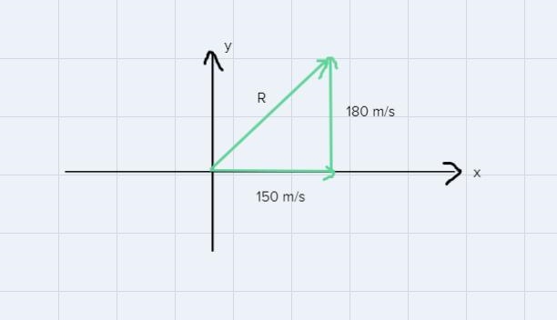 A car moves 150m/s towards x- axis and it stays at rest and then moves towards y-axis-example-1