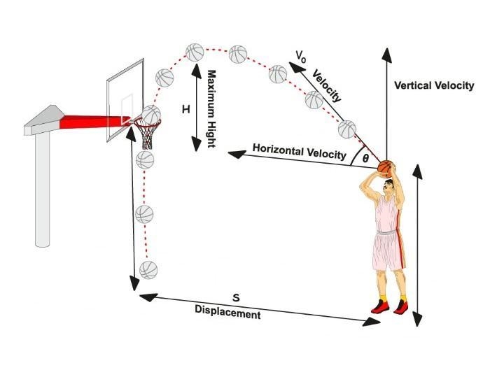 Please help me how law of motion applied in basketball need step by step explain ​-example-2