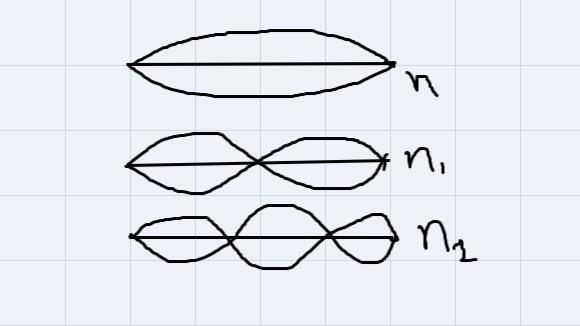 3.Draw diagrams to show the first three modes of resonance in the following instruments-example-2