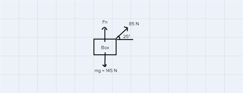 A mule uses a rope to pull a box that weighs 145 N across a level surface with constant-example-1