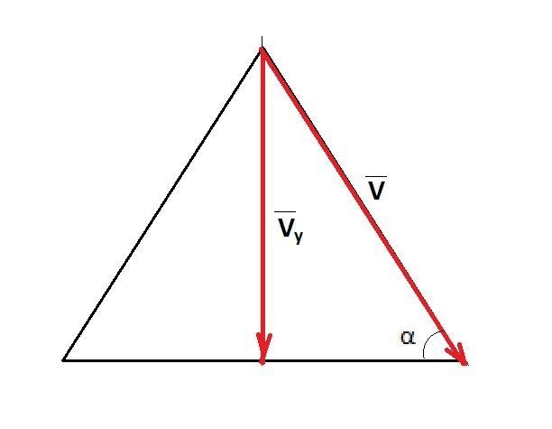 The Khafre Pyramid in Egypt has sides with a slope of 53.0° above horizontal. If I-example-1