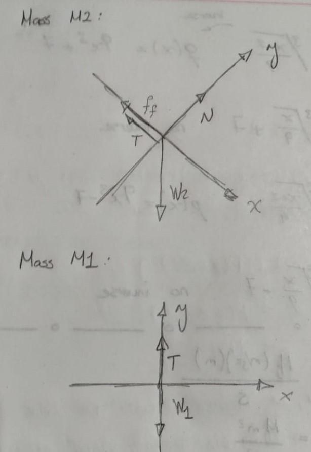 As shown in Fig. B9, a block of mass m2=2.1 kg sits on an inclined plane with angle-example-2