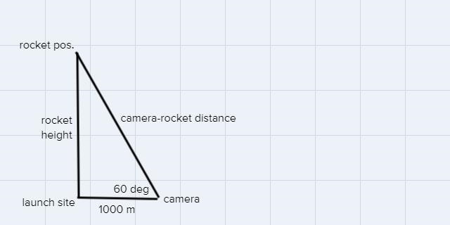 A missile is launched vertically. A camera 1000m from the launch site is tracking-example-1