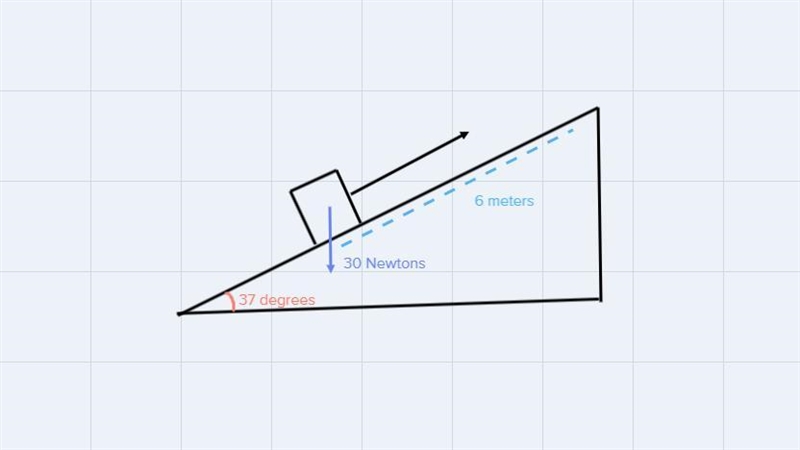 A 30-N box is pulled 6.0 m up along a 37° inclined plane. What is the work done by-example-1