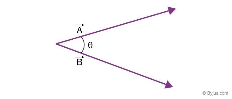 What is a dot product and cross product ?-example-1