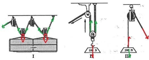 Which one of the pulley systems below has the best force advantage?Select one:a. Pulley-example-1