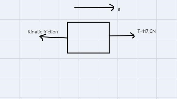 A 28.0 kg block is connected to an empty 2.20 kg bucket by a cord running over a frictionless-example-1