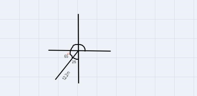 What is the y component of a vector defined as 12.2m at 245^o-example-1