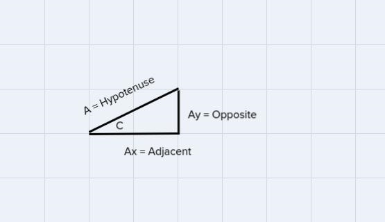 Vector A has a magnitude of 16.5 units and it points in a direction 340 counterclockwise-example-2