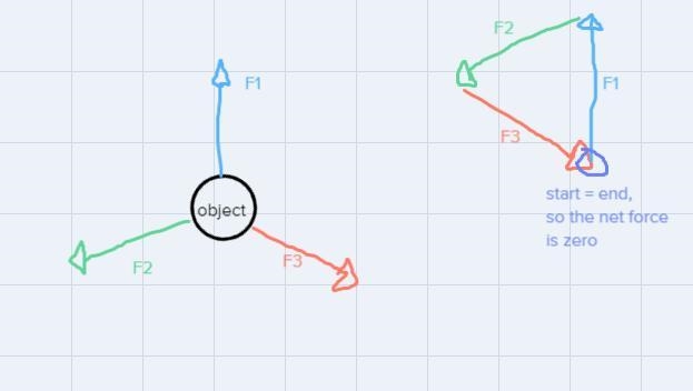 explain briefly what is the close triangle method, add your diagrams and pictures-example-1