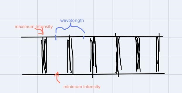 A source of sound is directed along a straight line perpendicular to a large brick-example-1