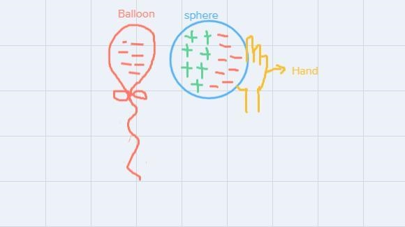 A negatively charged balloon is brought near a neutral, conducting sphere. The opposite-example-1