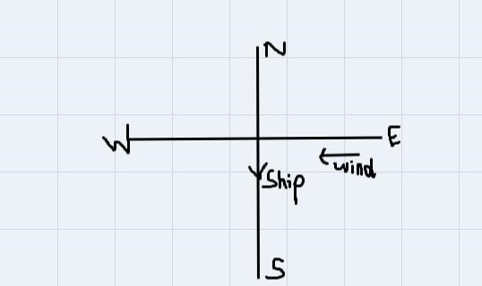 The combination of forces will cause the sailboat to move in which direction?-example-1