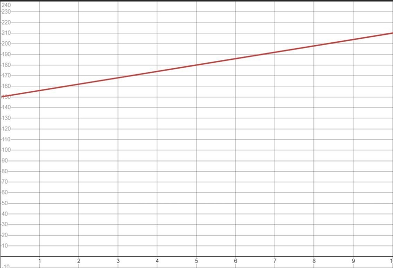 A plane is traveling at 150 m/s and accelerates at a rate of 6 m/s2 for 5 seconds-example-2