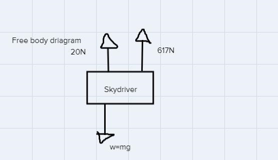 Create a free body diagram and answer the question please-example-1