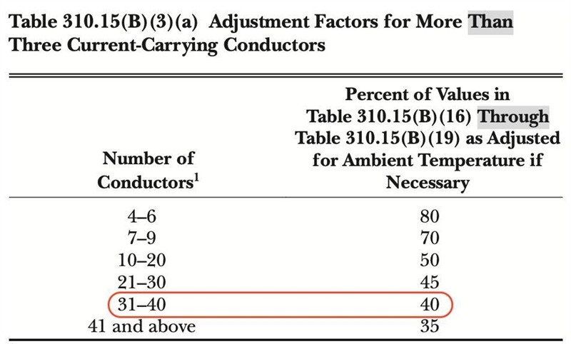 What’s the allowable ampacity of a No. 12 copper wire with type THHN insulation installed-example-2