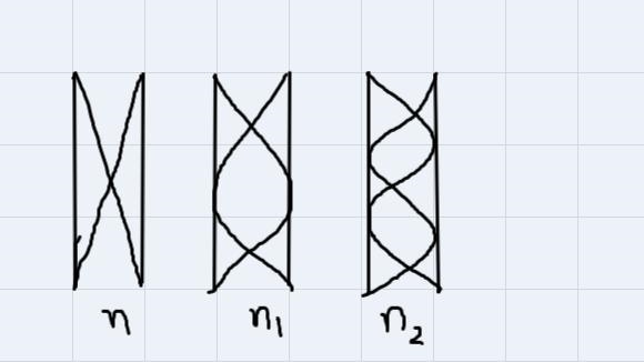 3.Draw diagrams to show the first three modes of resonance in the following instruments-example-1