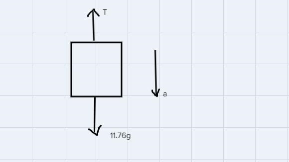 A 28.0 kg block is connected to an empty 2.20 kg bucket by a cord running over a frictionless-example-2