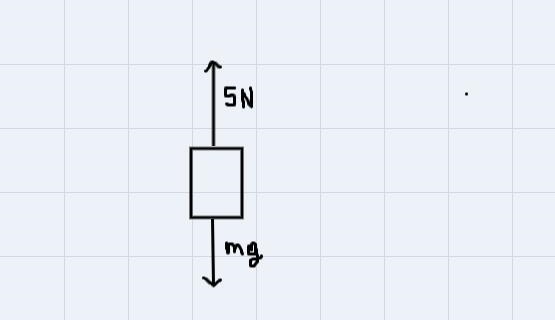 On Earth, a 500-gram bucket is lifted from the ground to a height of 7 meters. In-example-1