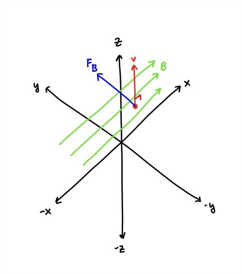 A (1.28×10-5 C) charge is moving at (5.63×107 m/s) perpendicular to a magnetic field-example-1