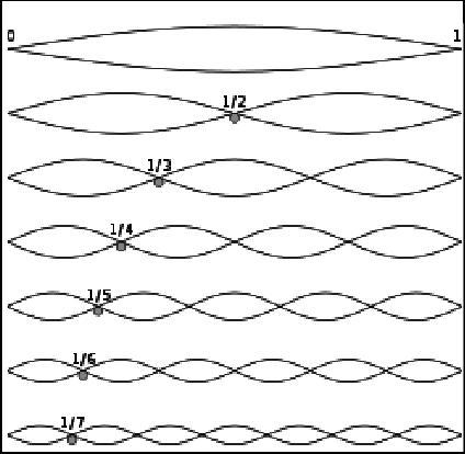 A string clamped at both ends can resonate at any half-wavelength interval. Is this-example-1