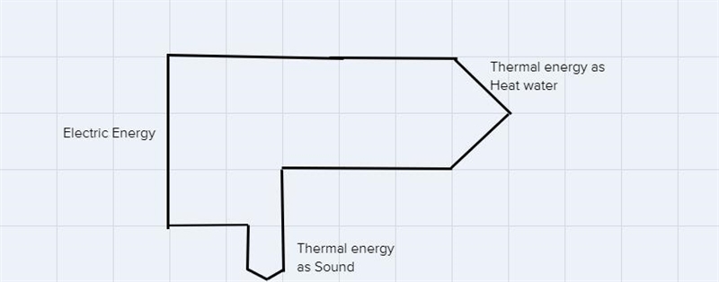 Draw a Sankey diagram for a boiling kettle to show where the energy goes-example-2